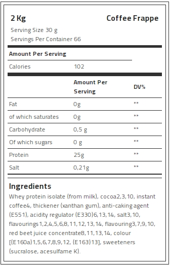 Kevin Levrone 100% Gold Isolate Whey, 2 Kg, Whey Protein Isolate, NEWY70239 Levrone Gold | NEWY70239